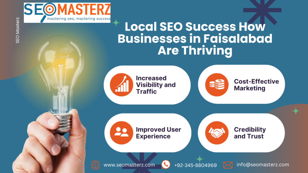 Local SEO Success How Businesses
in Faisalabad are Thriving